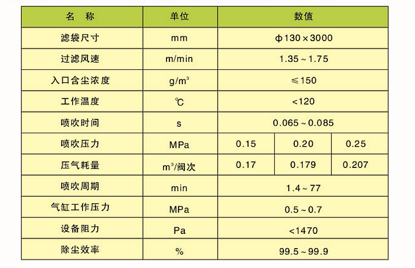 CDD、CDY、CDL型長(zhǎng)袋低壓大型分室脈沖袋式除塵器(圖2)