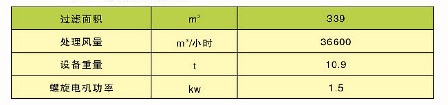 CDD、CDY、CDL型長(zhǎng)袋低壓大型分室脈沖袋式除塵器(圖3)