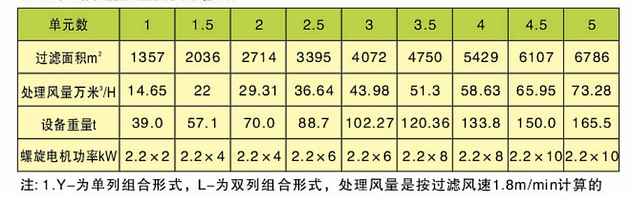 CDD、CDY、CDL型長(zhǎng)袋低壓大型分室脈沖袋式除塵器(圖5)